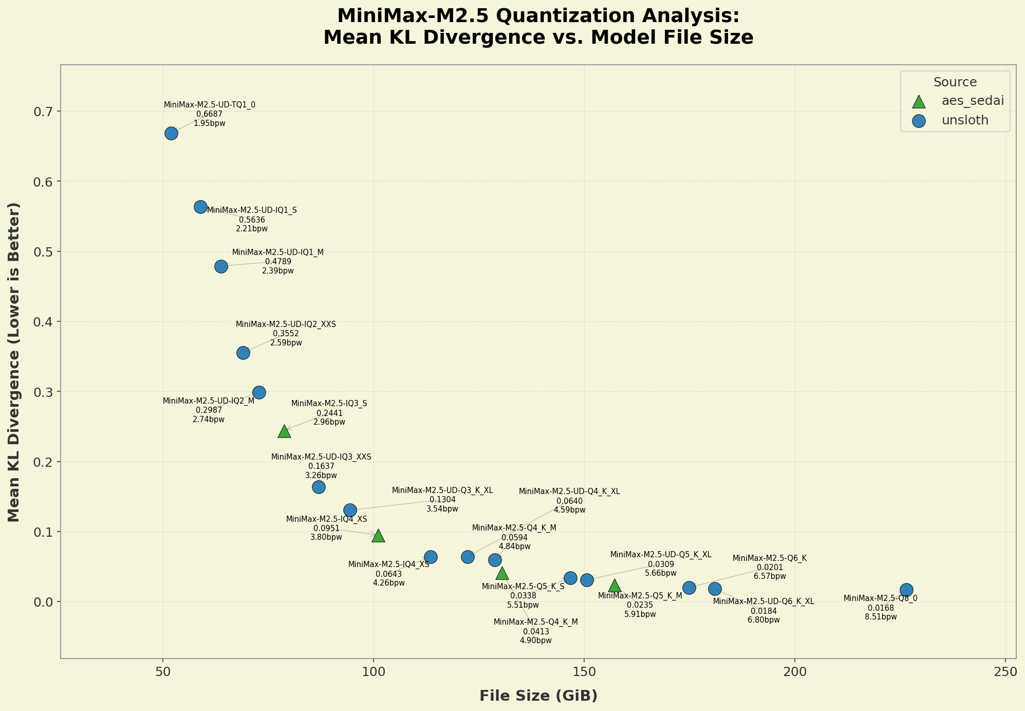 kld_graph