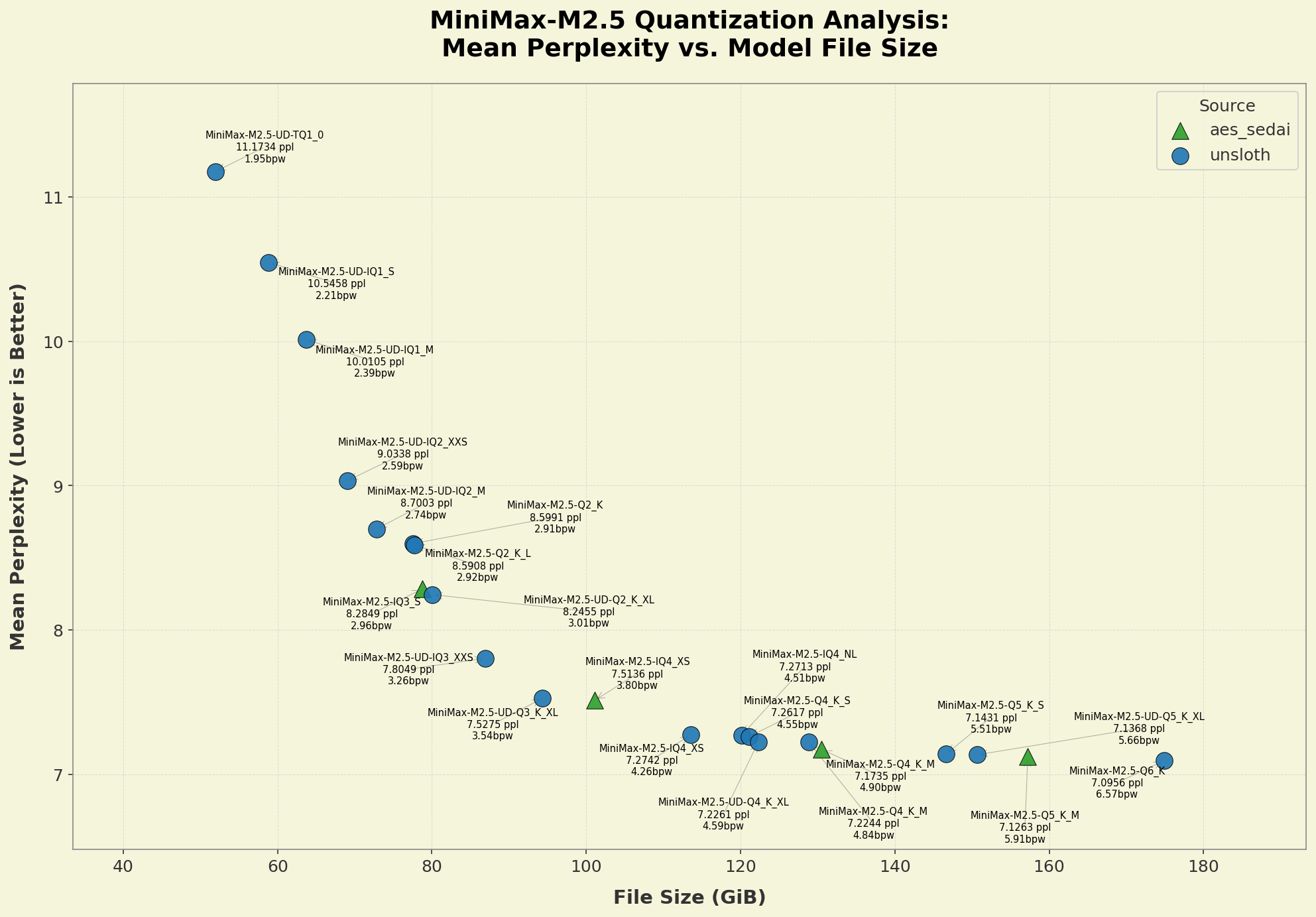 ppl_graph