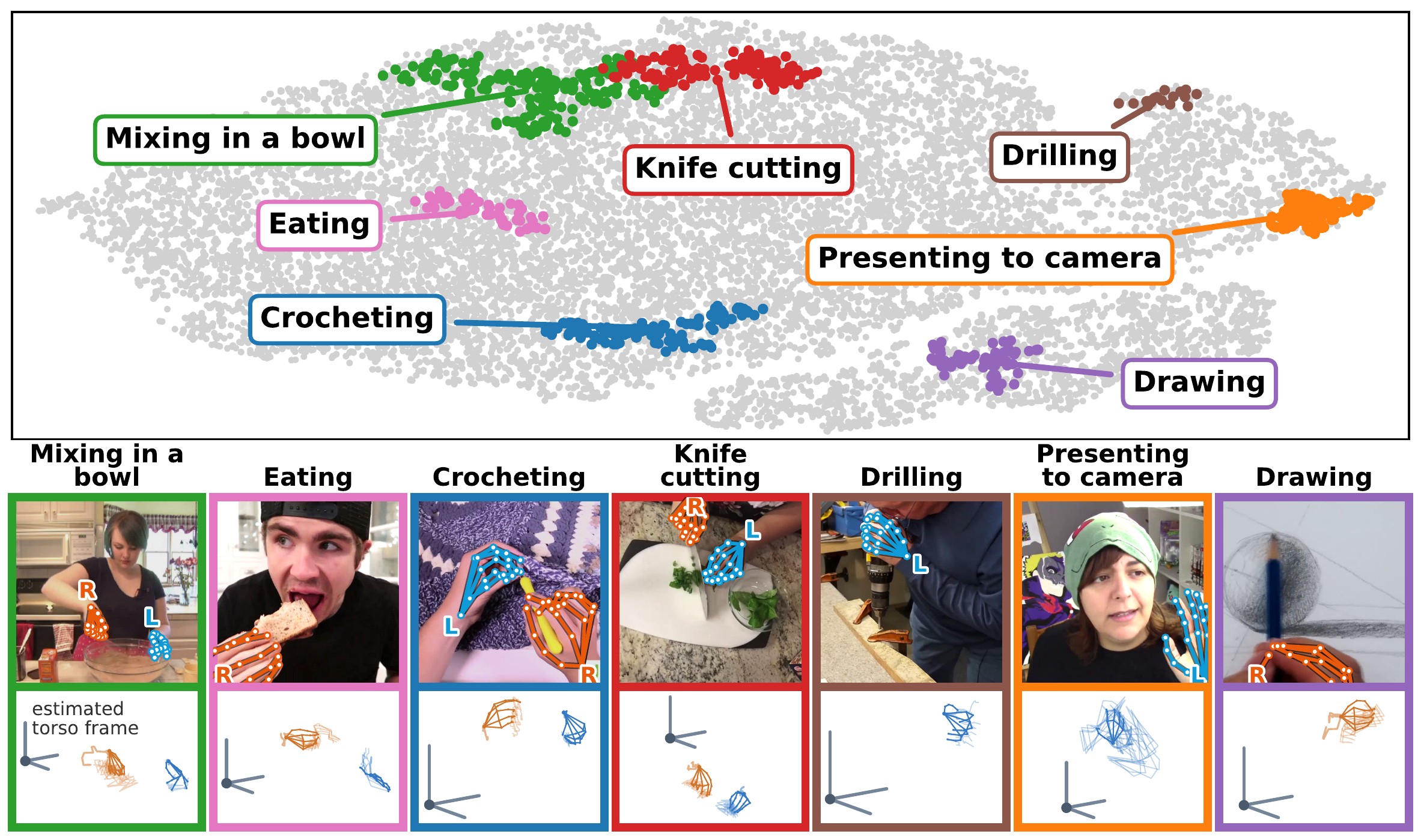 RoboTok hand-motion embedding space