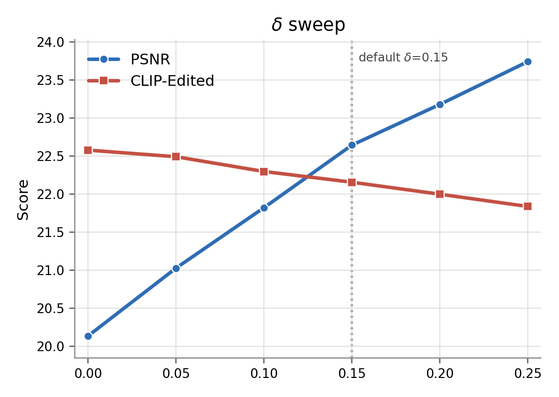 performance_ablation_t_delta.png