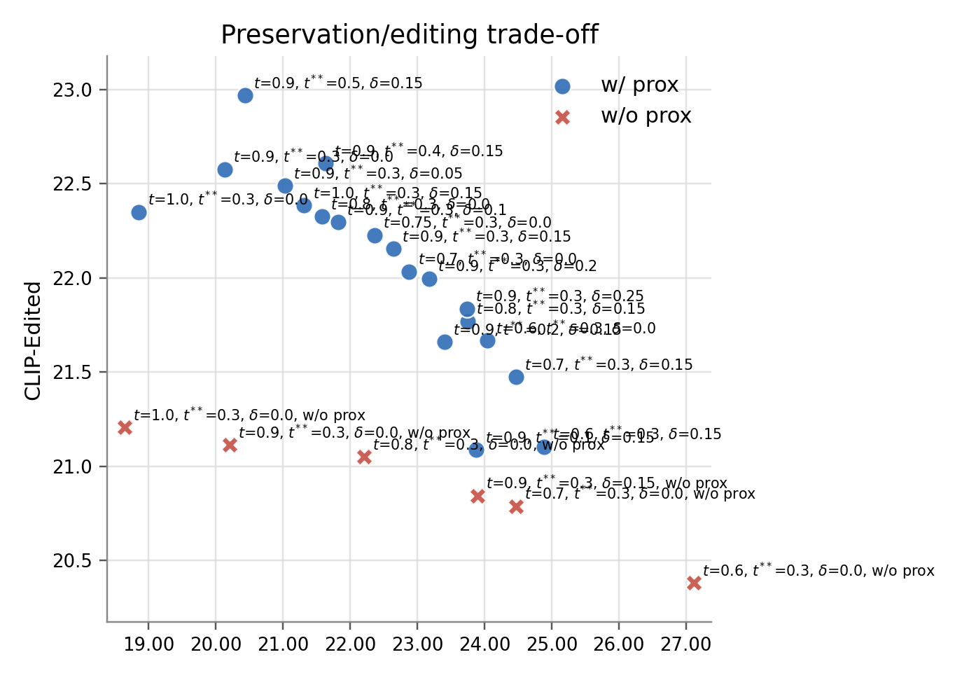 performance_ablation_tradeoff.png