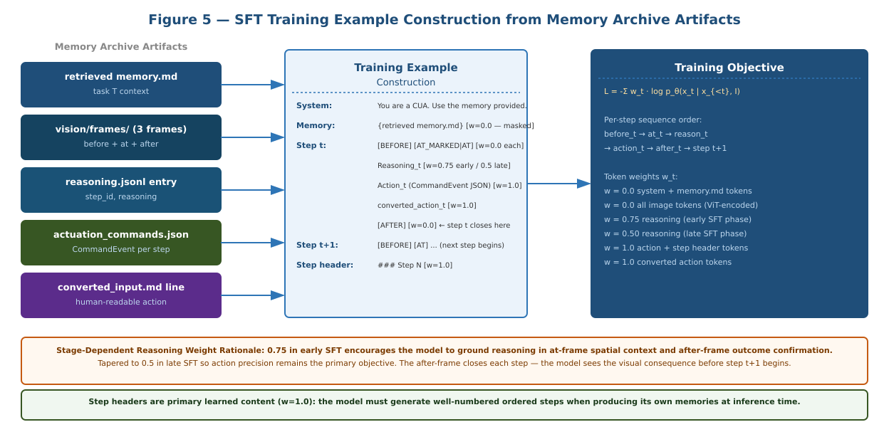 SFT Training Example Construction