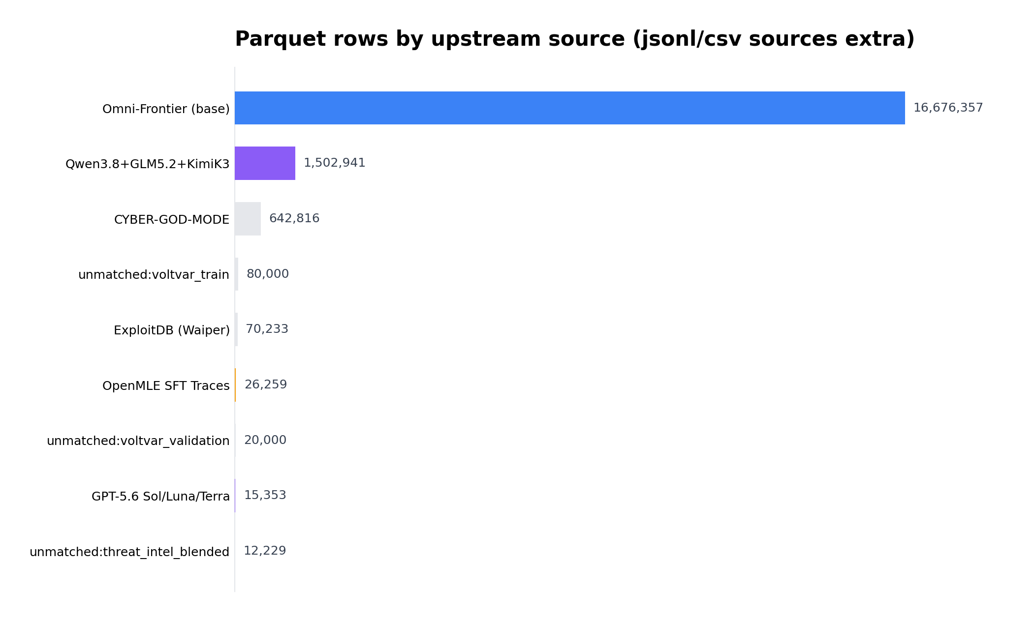 Source contributions