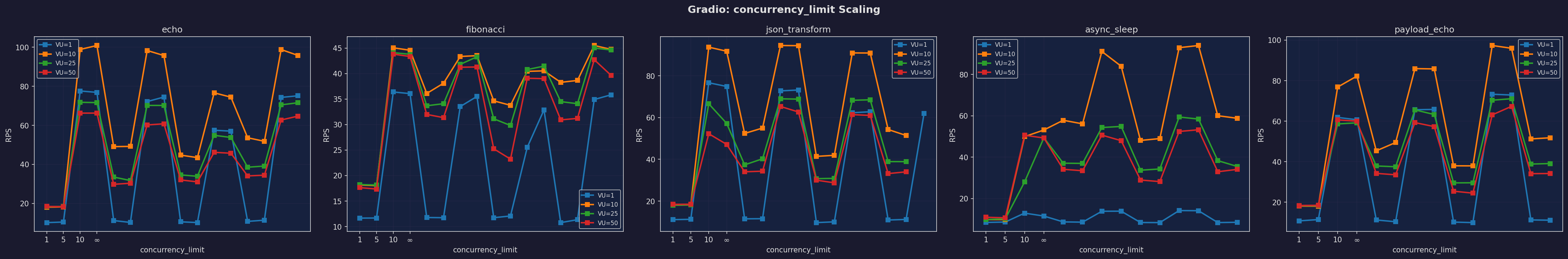 Gradio Concurrency Limit Scaling