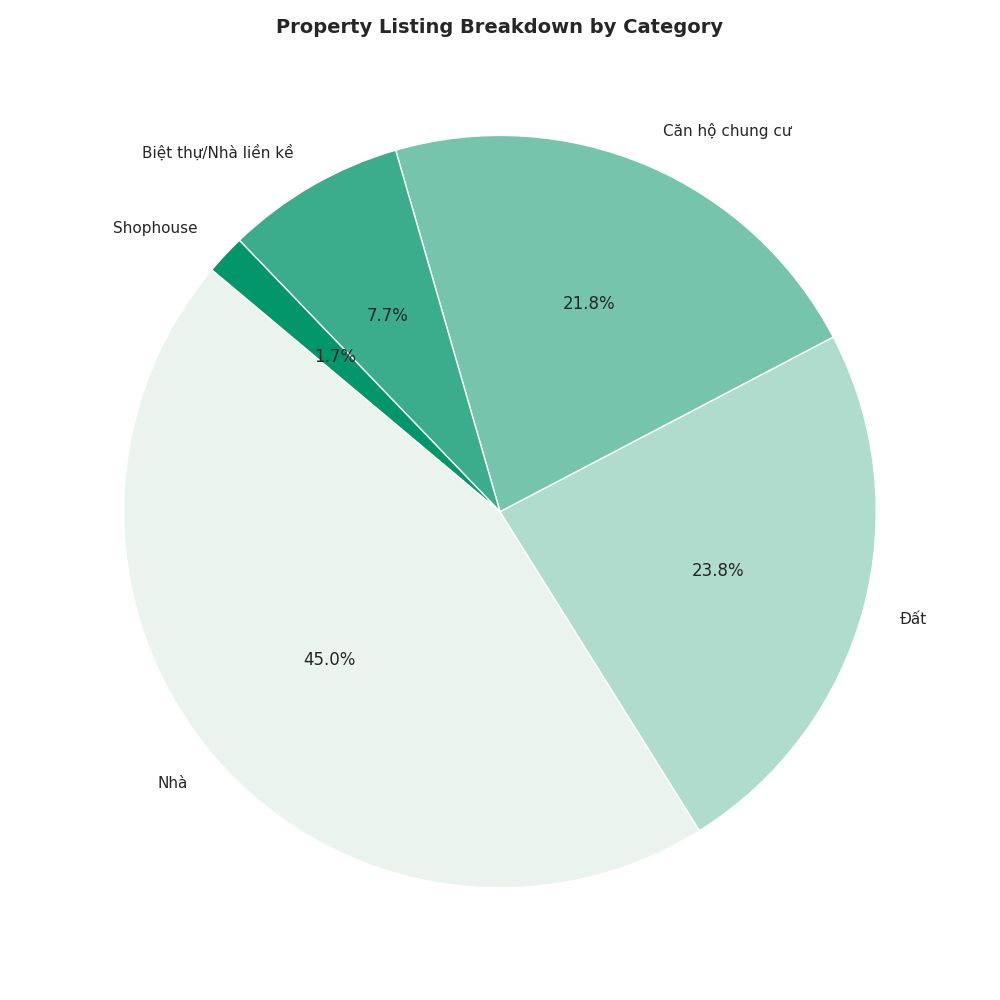 Property Types