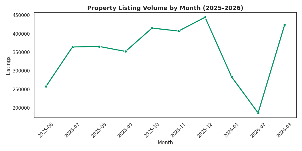 Monthly Trend