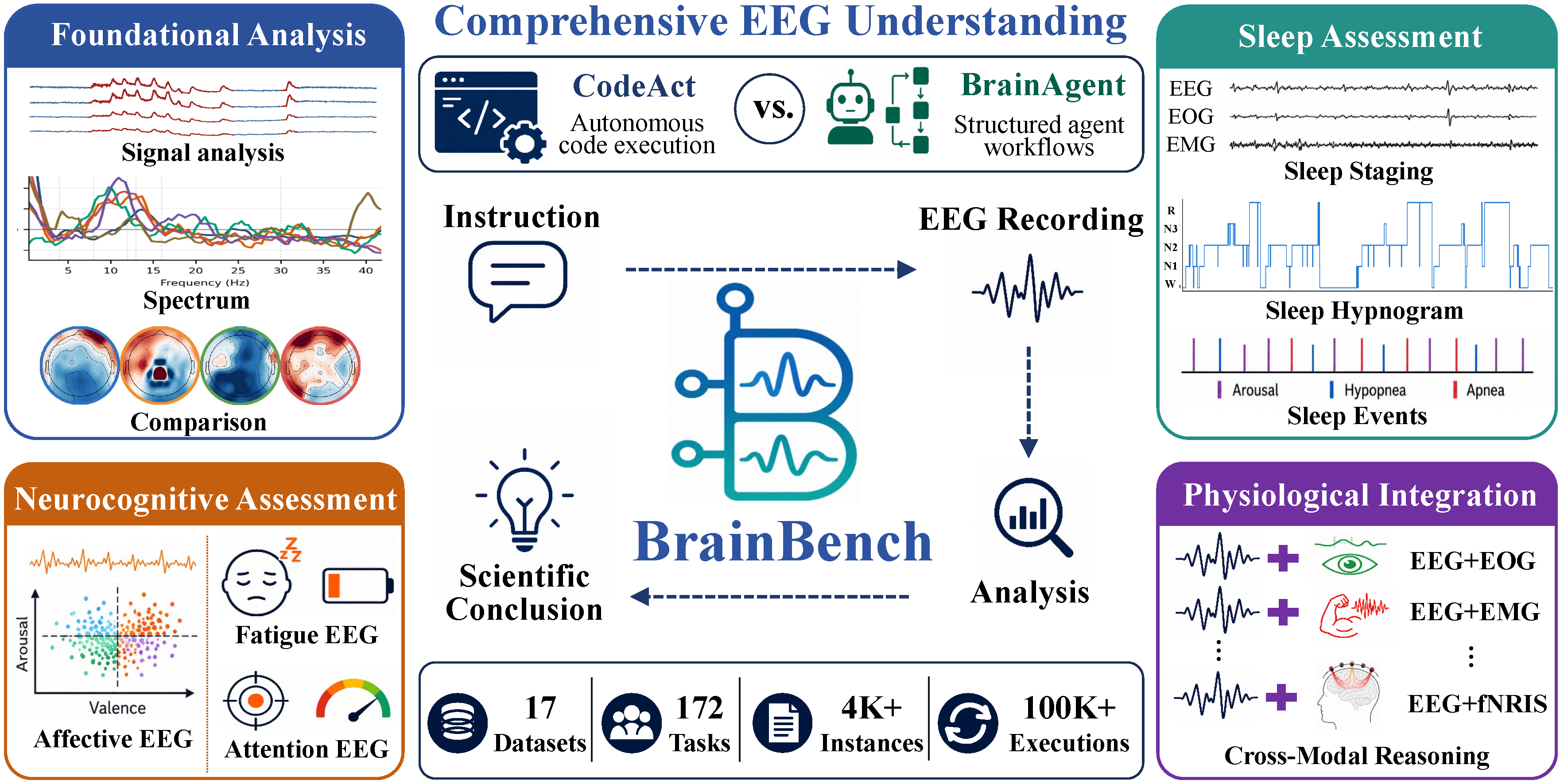 BrainBench overview