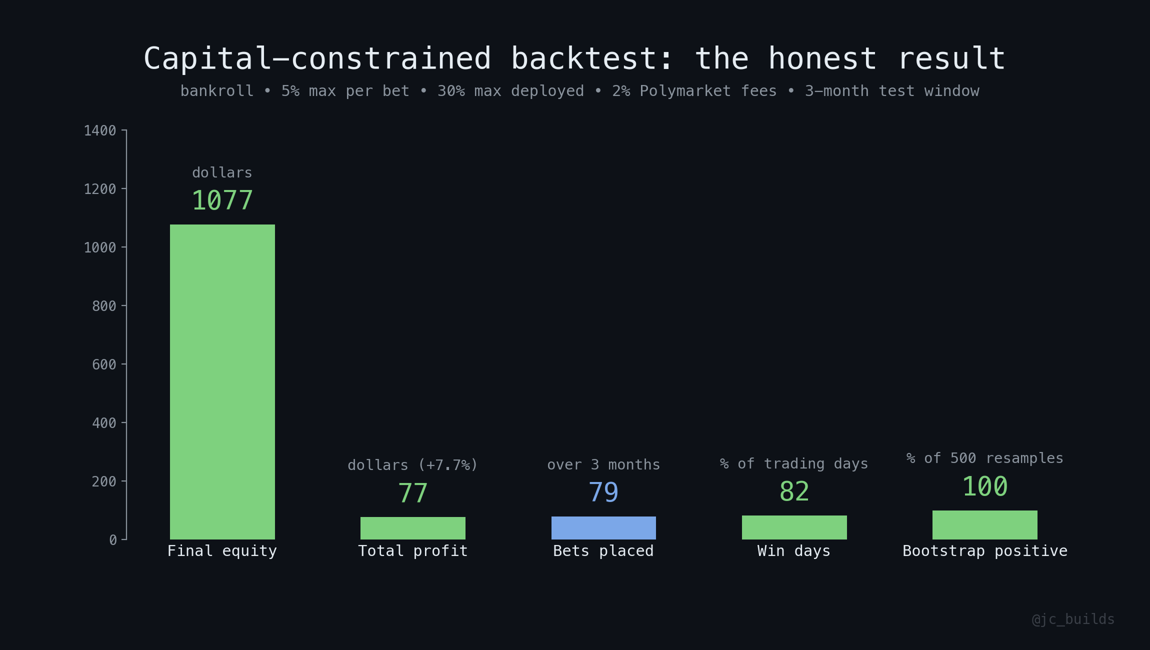 Honest backtest stats