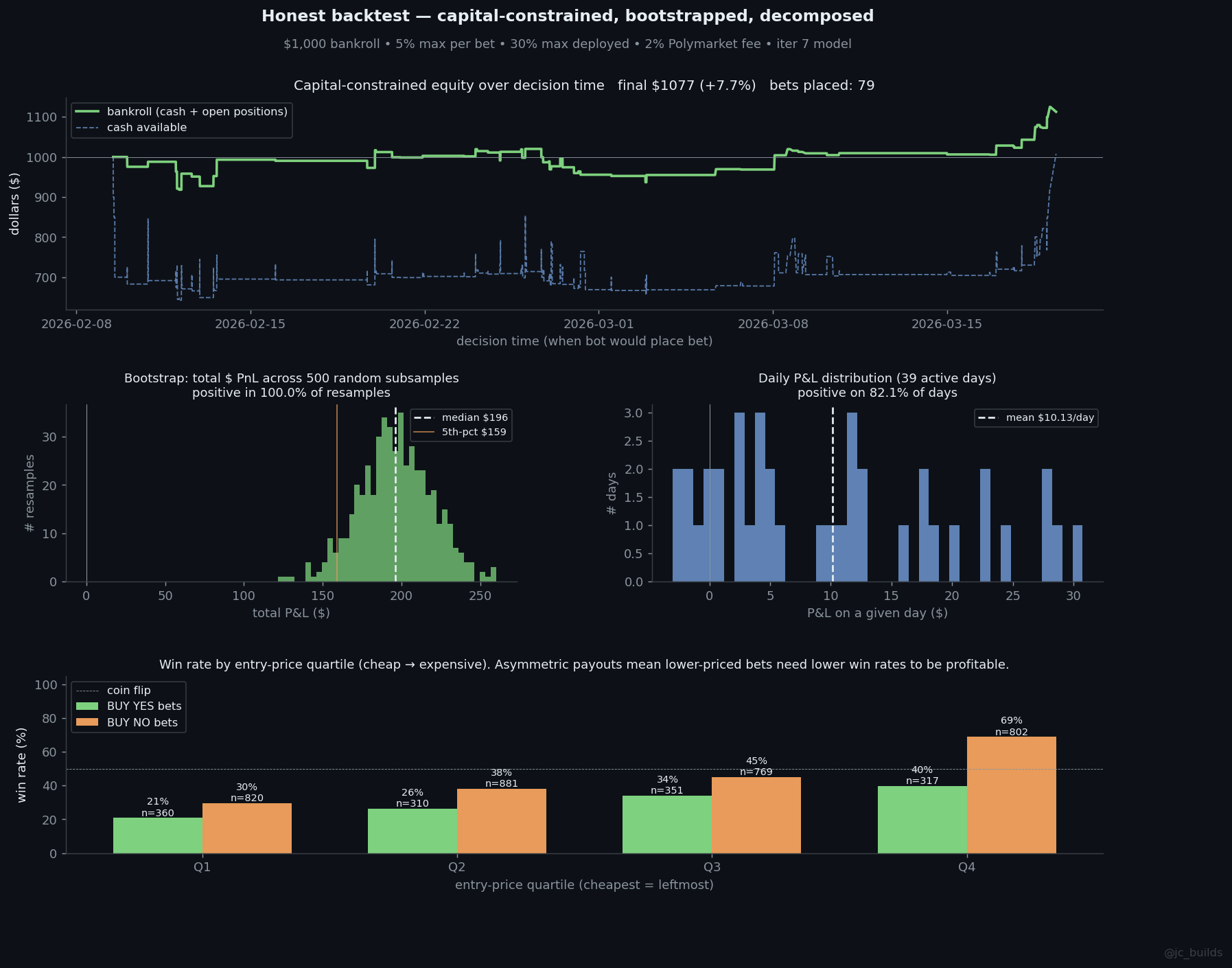 Full honest backtest