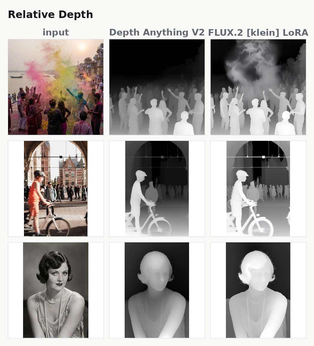 relative depth