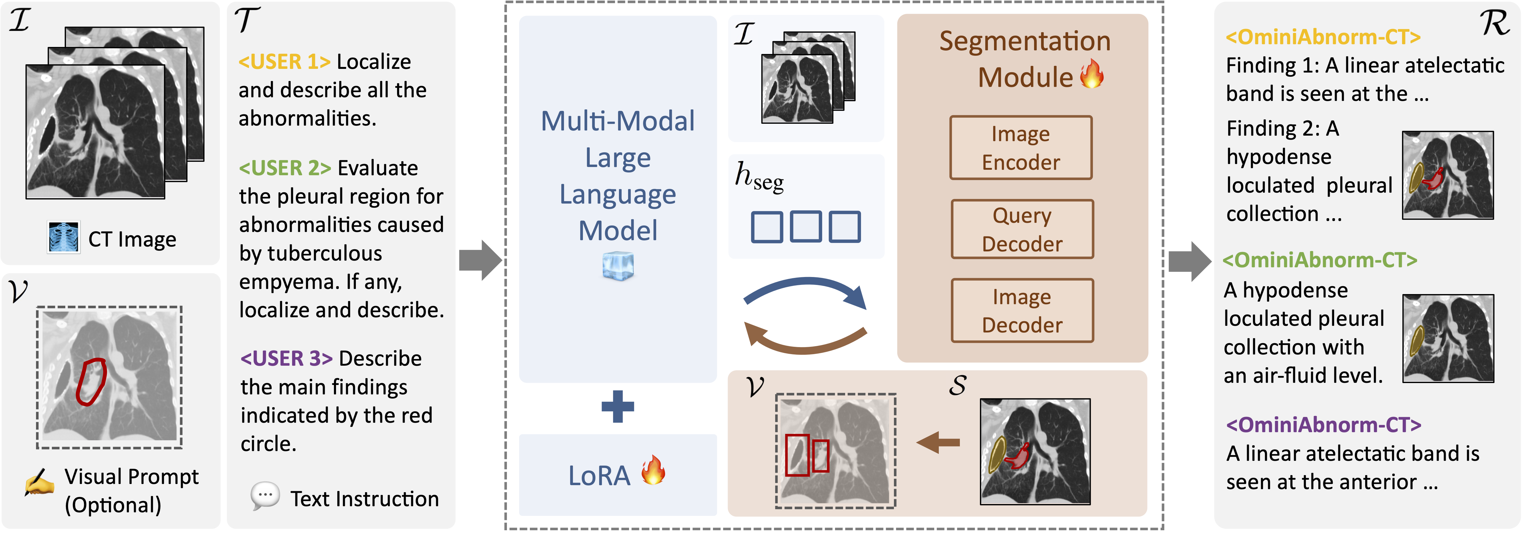 Example Figure